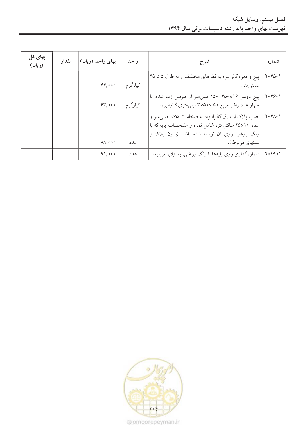 صفحه 217 از 296
