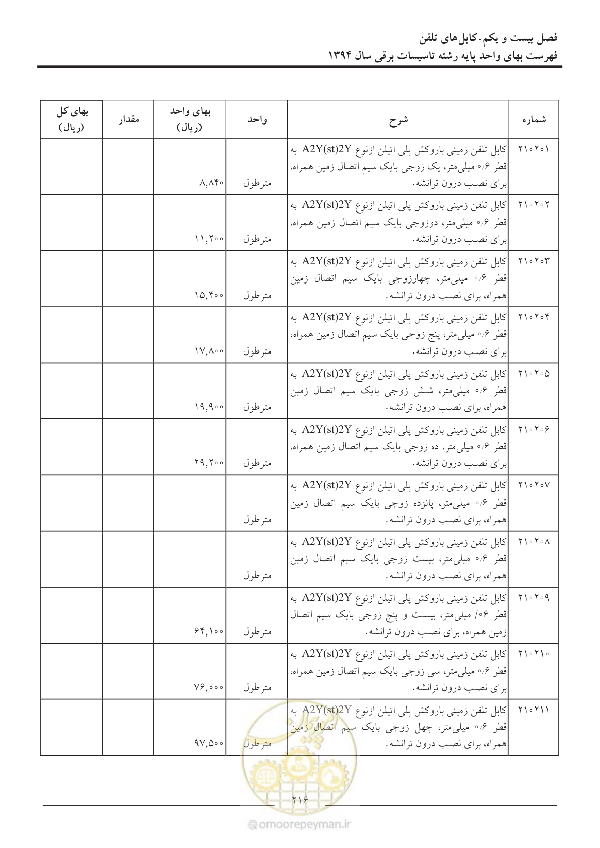 صفحه 219 از 296