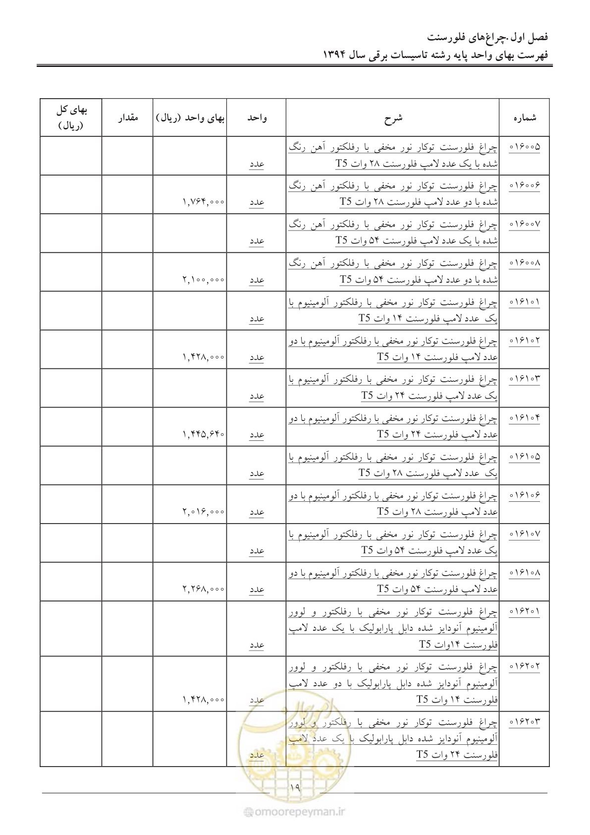 صفحه 22 از 296