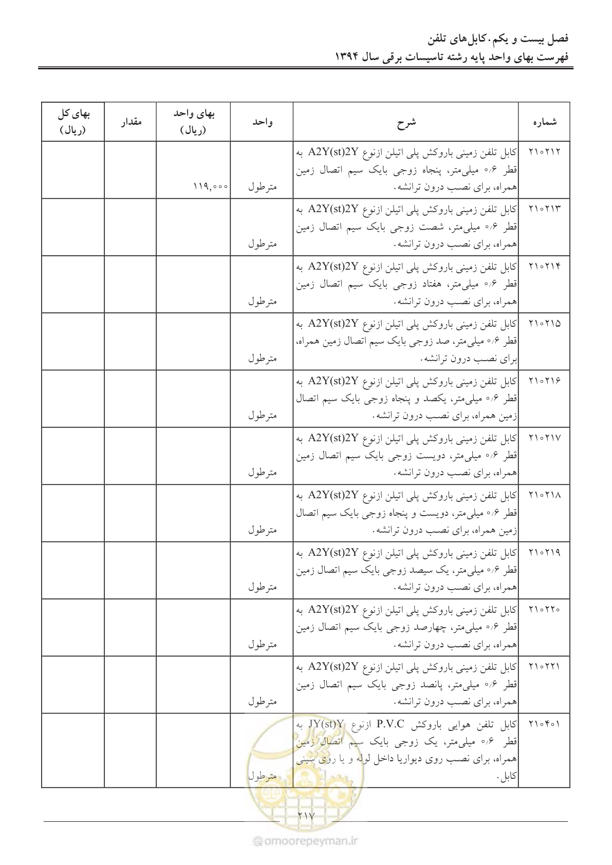 صفحه 220 از 296