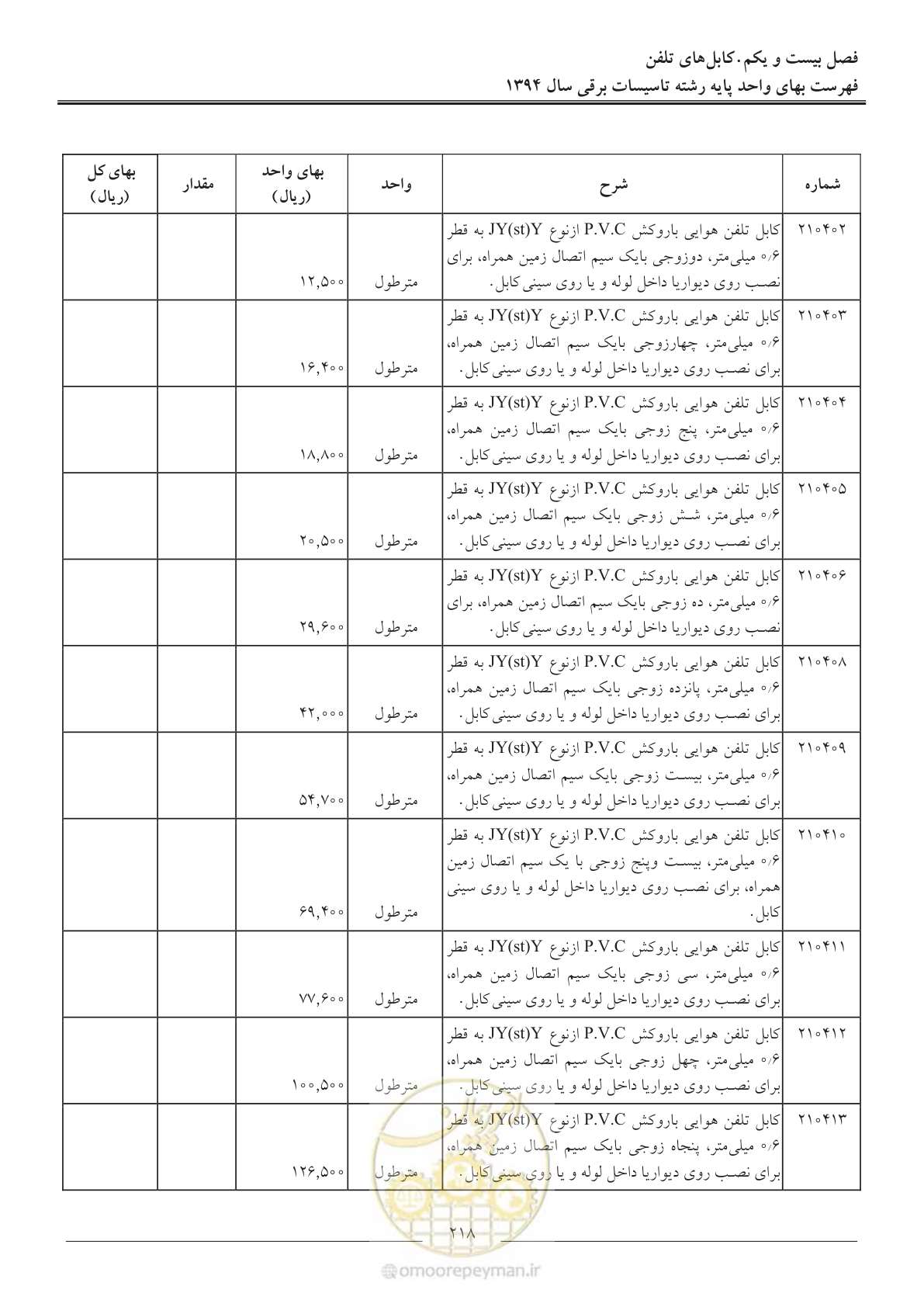 صفحه 221 از 296