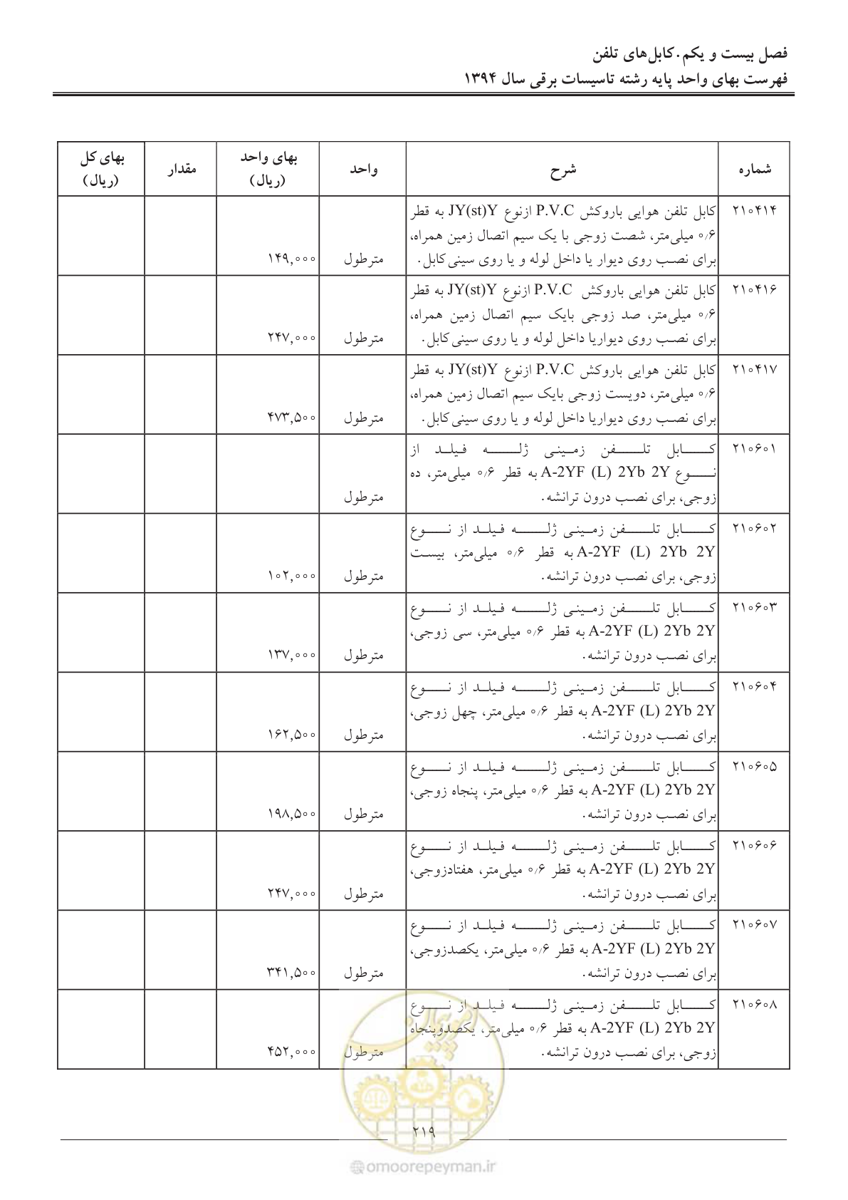 صفحه 222 از 296