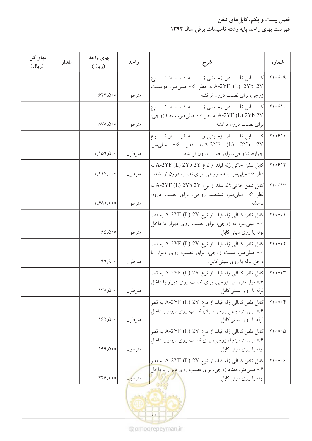 صفحه 223 از 296