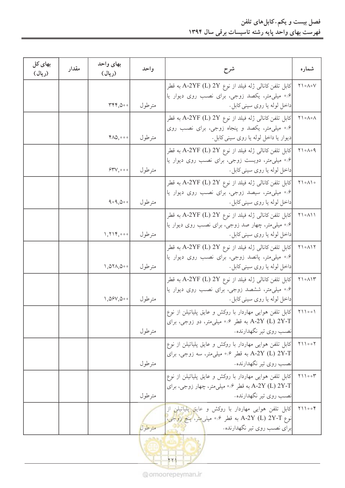 صفحه 224 از 296