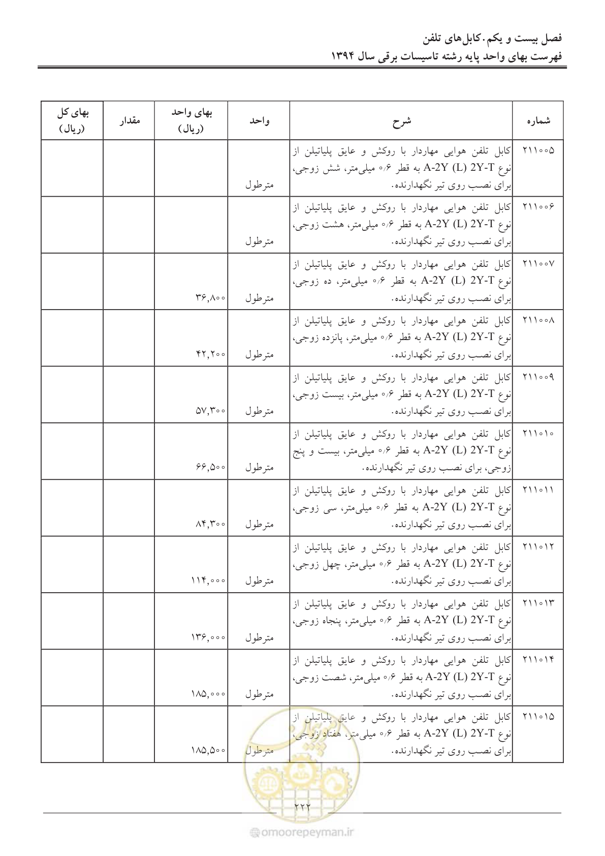 صفحه 225 از 296