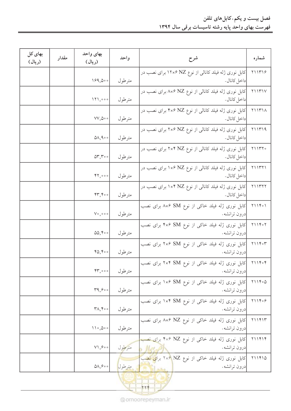 صفحه 227 از 296