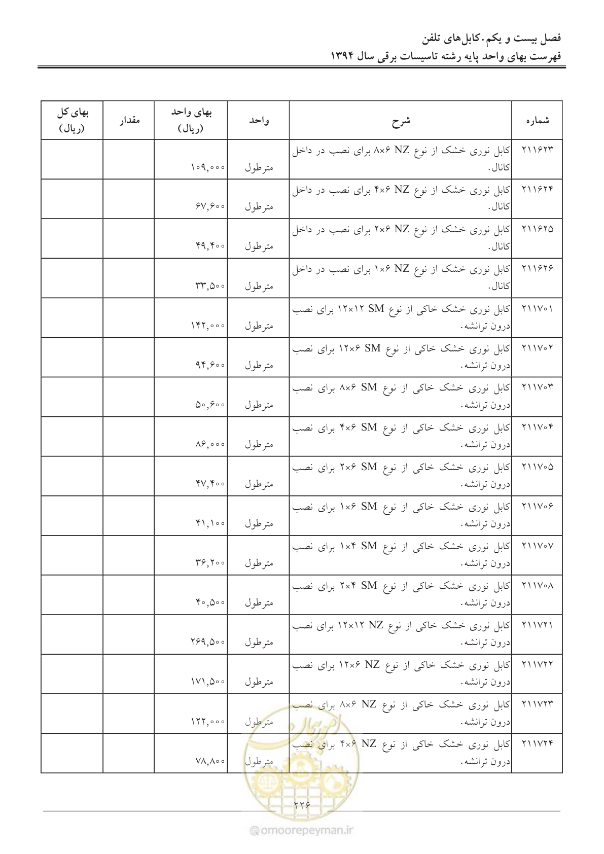 صفحه 229 از 296