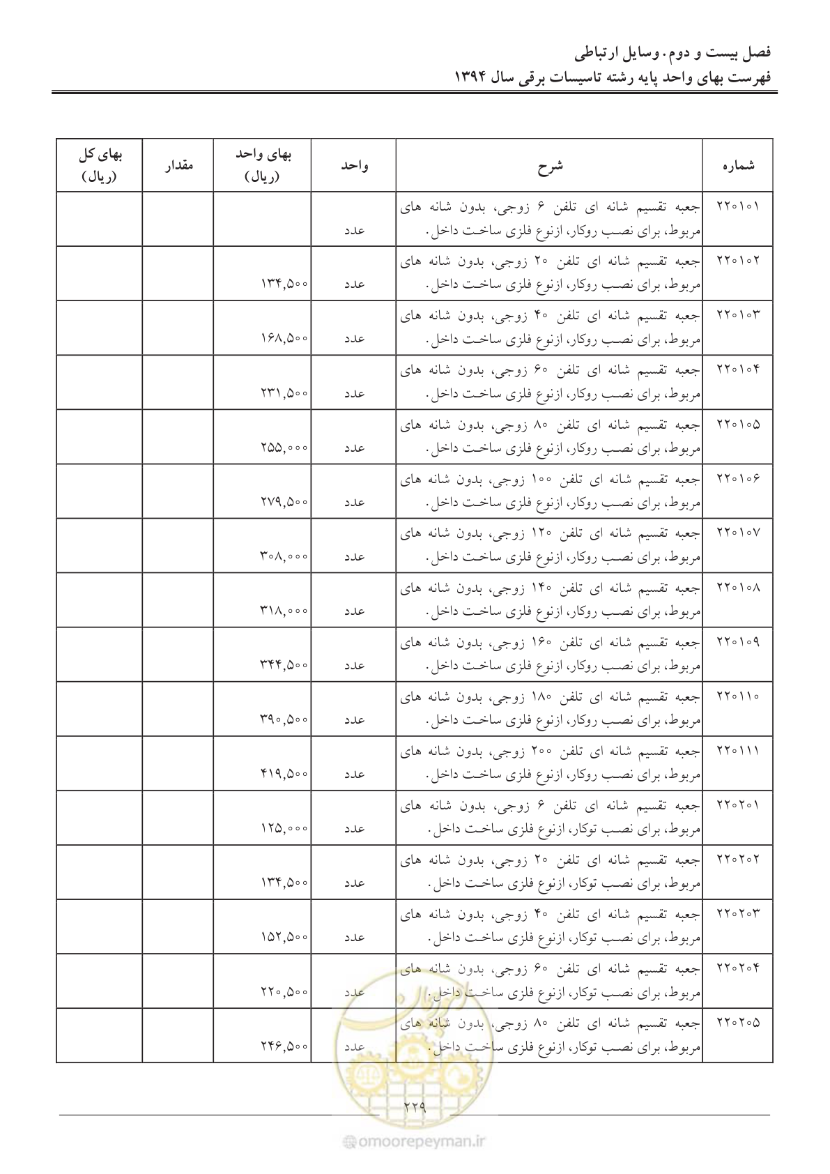 صفحه 232 از 296