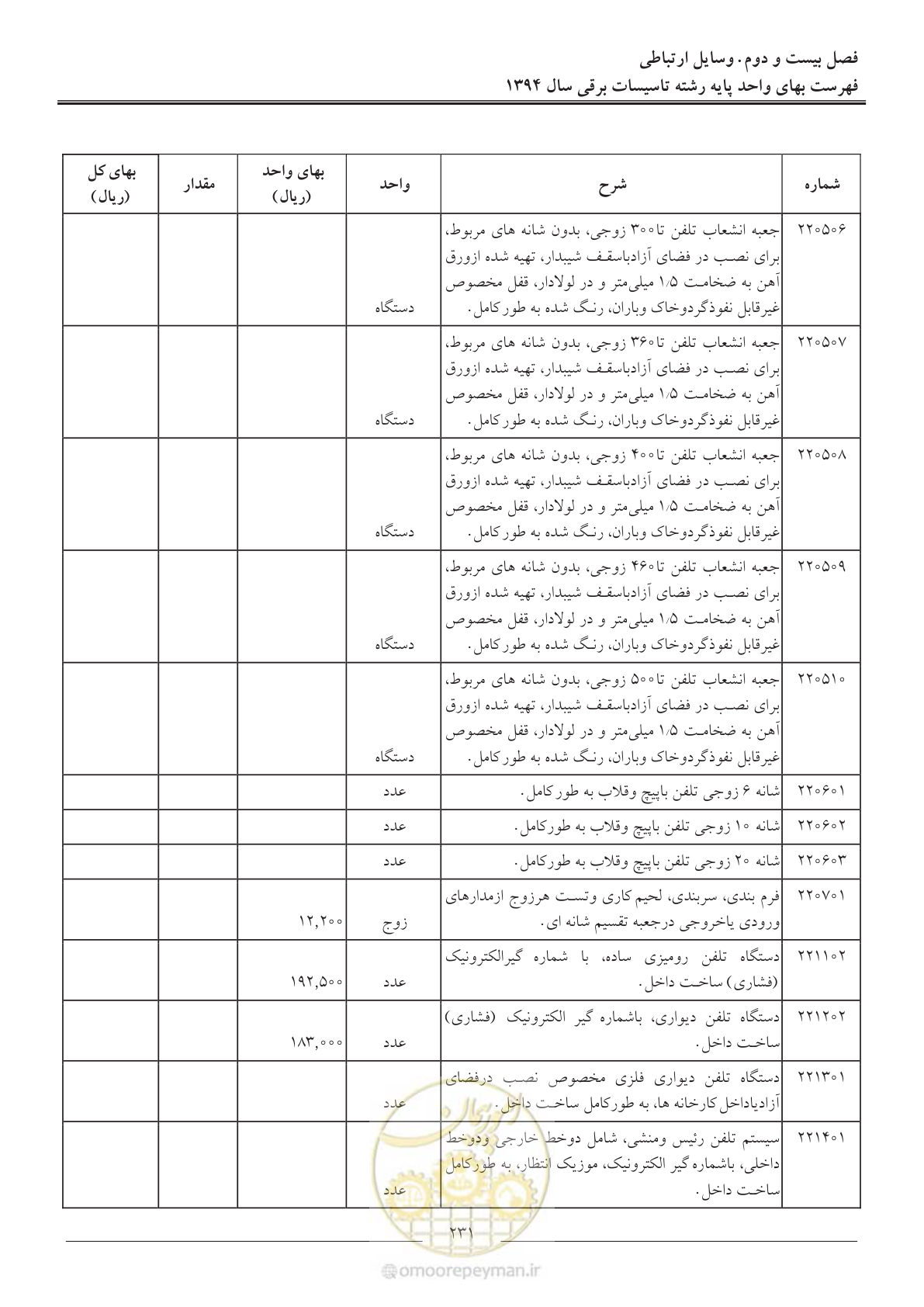 صفحه 234 از 296