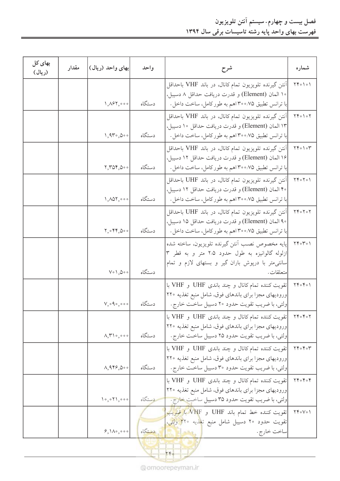 صفحه 243 از 296