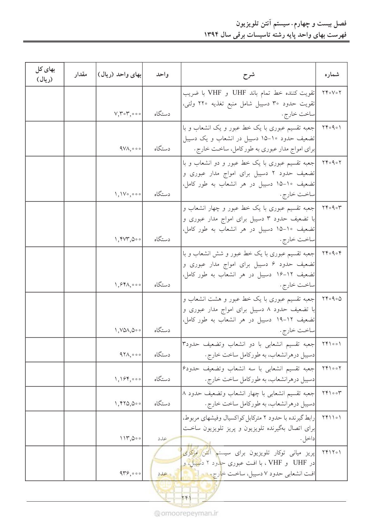 صفحه 244 از 296