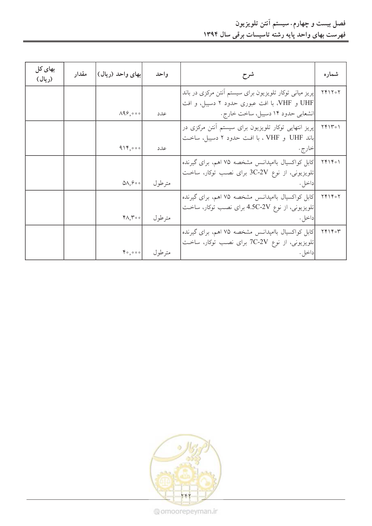 صفحه 245 از 296