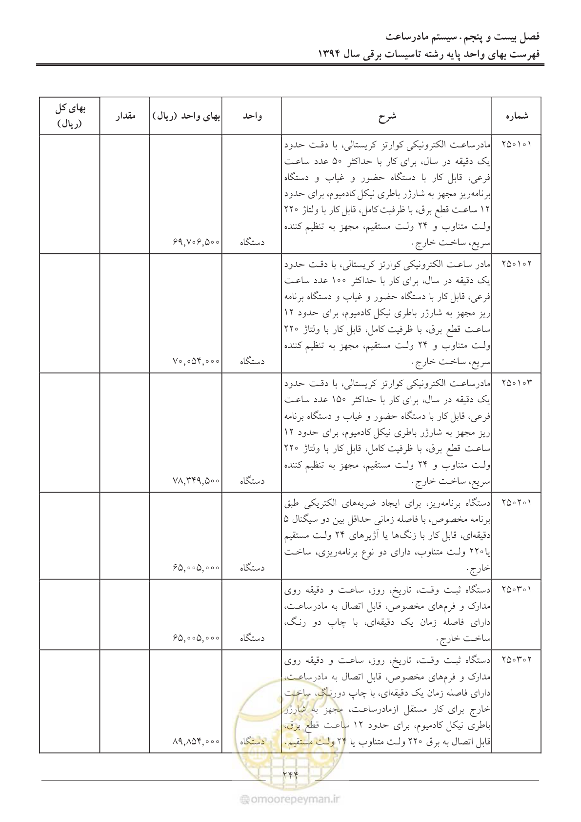 صفحه 247 از 296