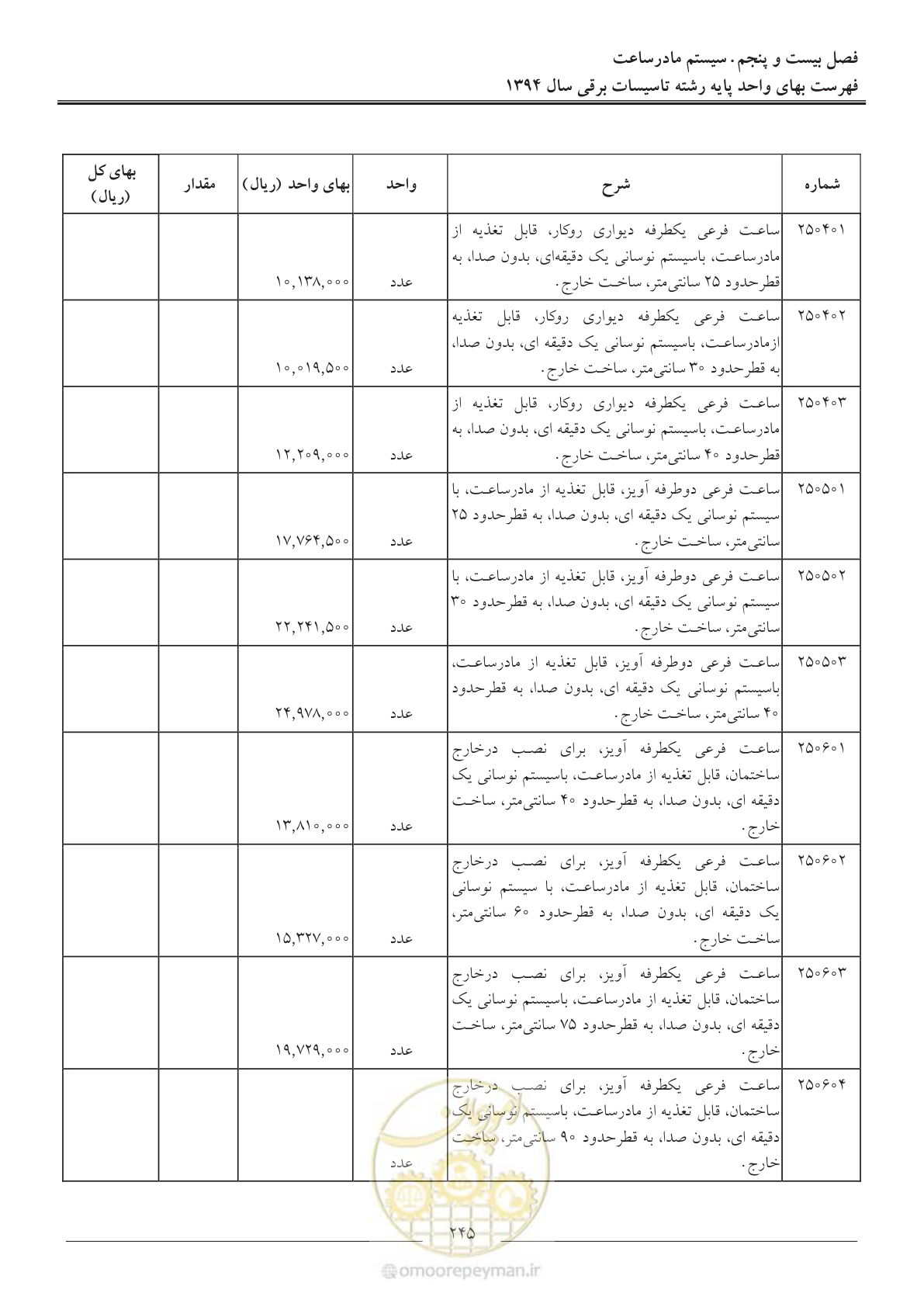 صفحه 248 از 296