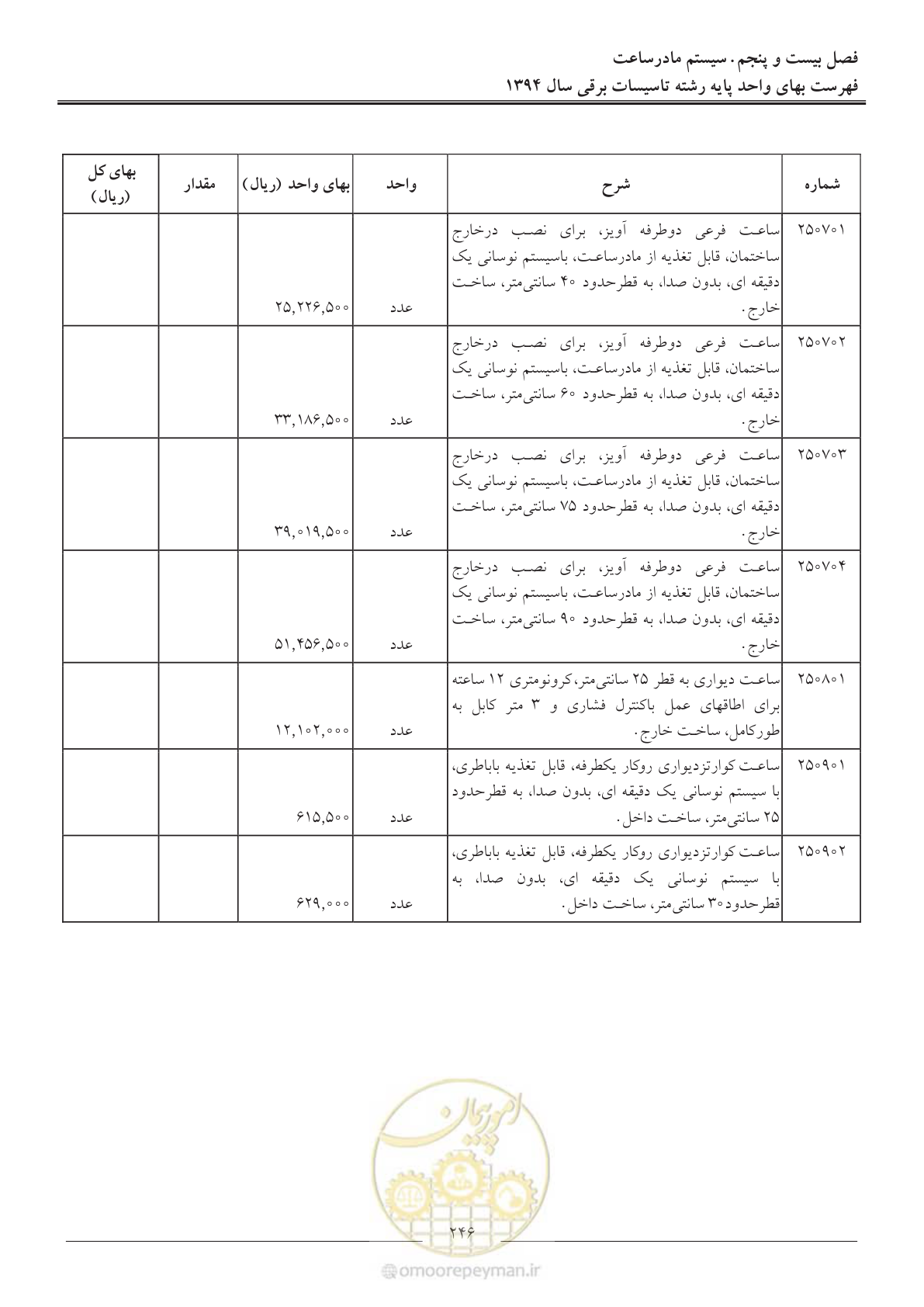 صفحه 249 از 296