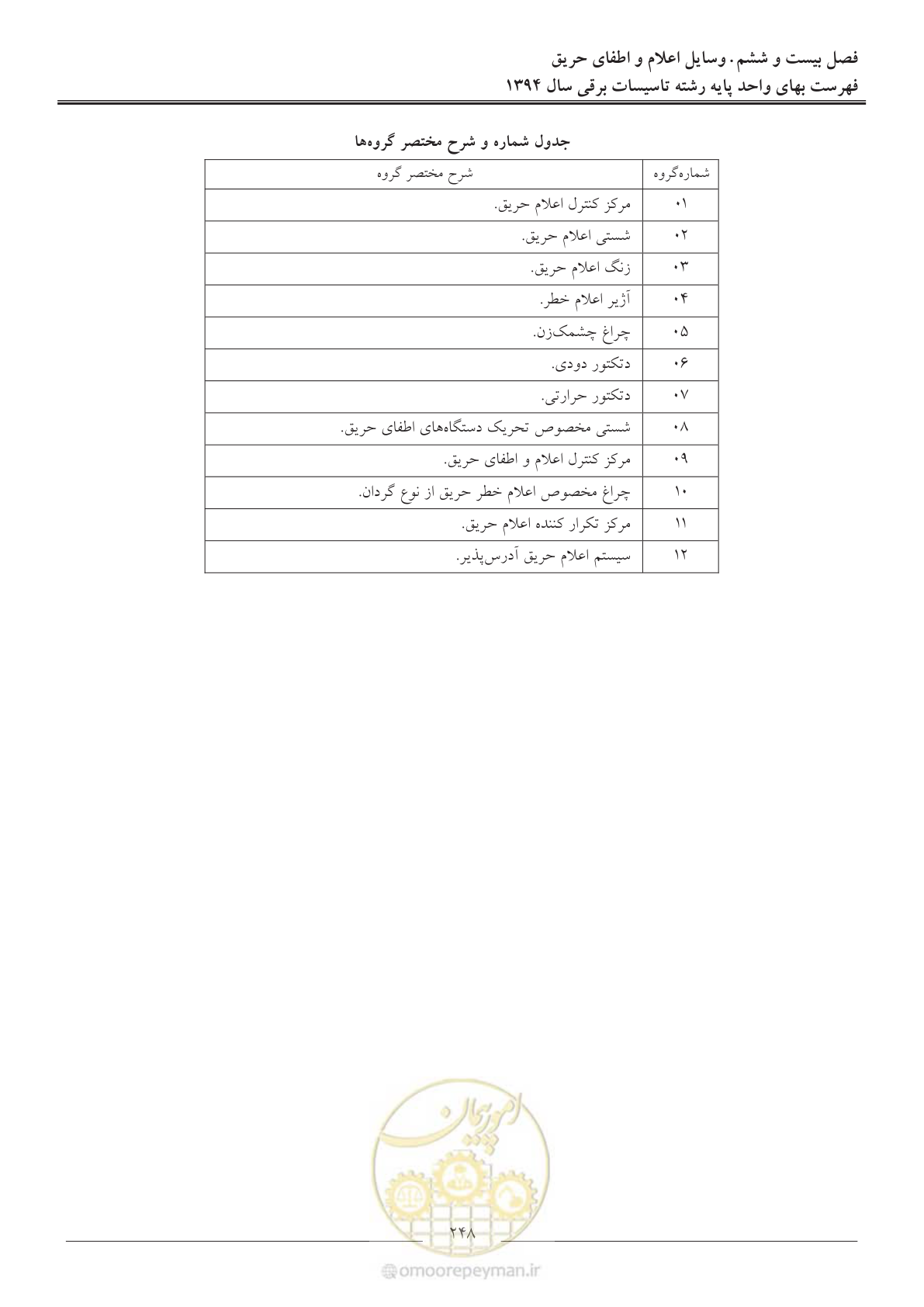 صفحه 251 از 296
