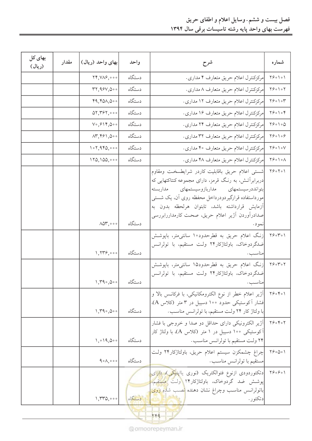 صفحه 252 از 296