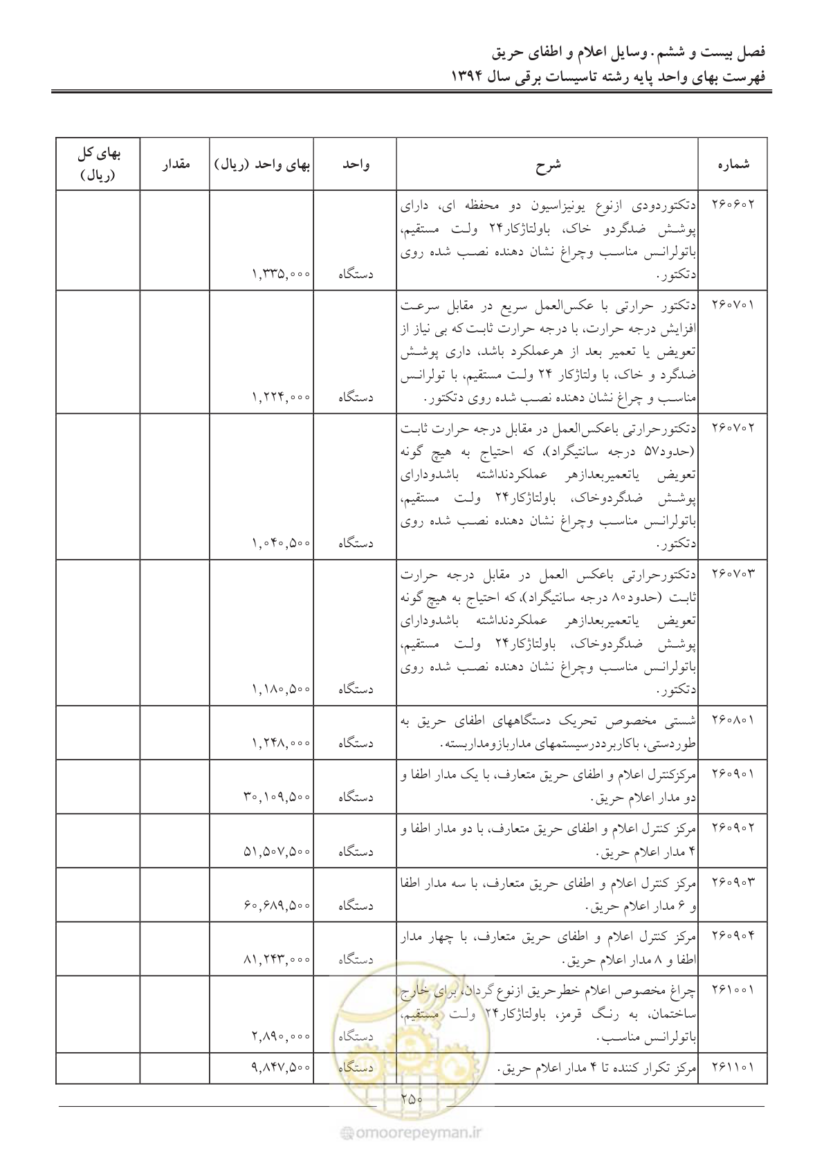 صفحه 253 از 296