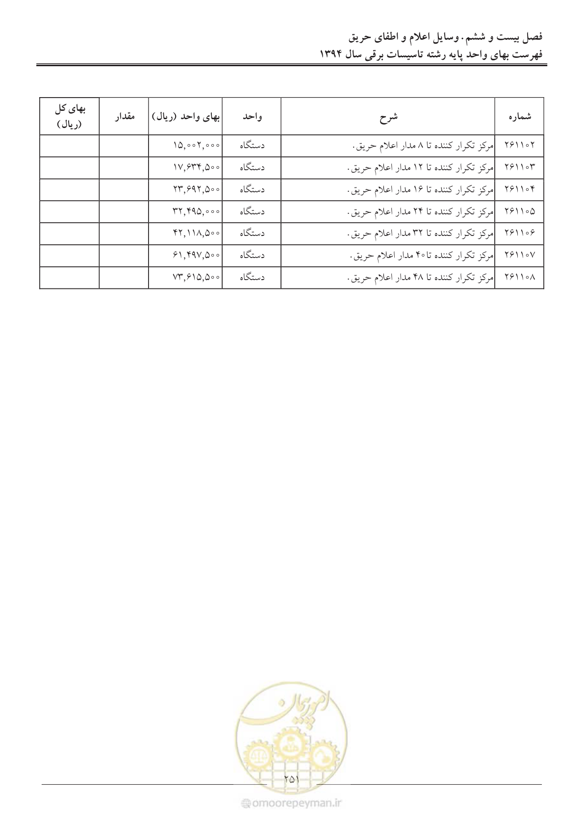 صفحه 254 از 296