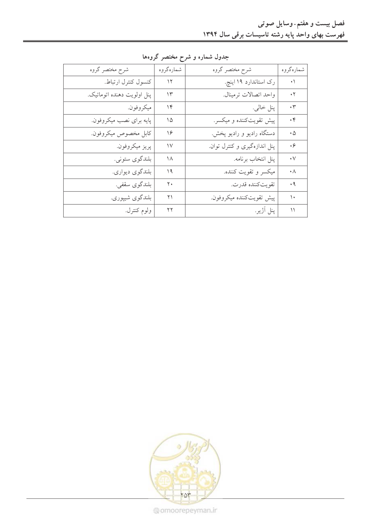 صفحه 256 از 296