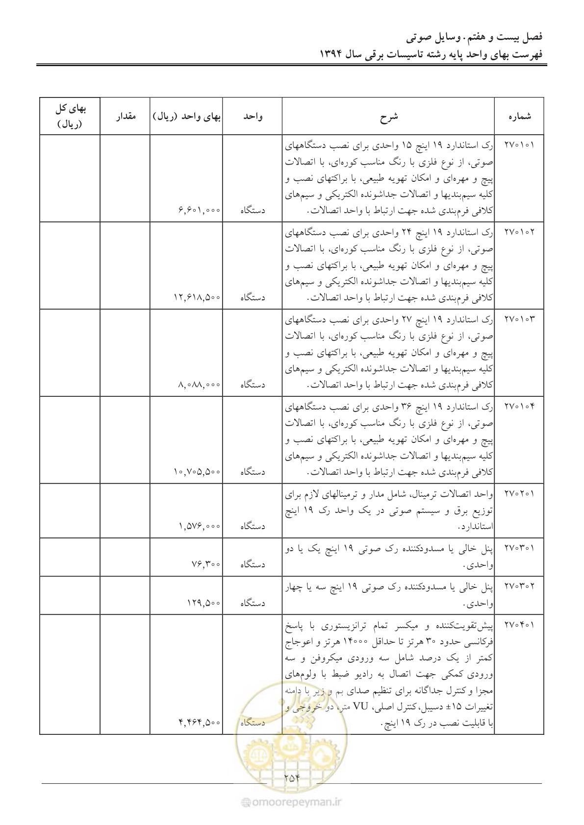 صفحه 257 از 296