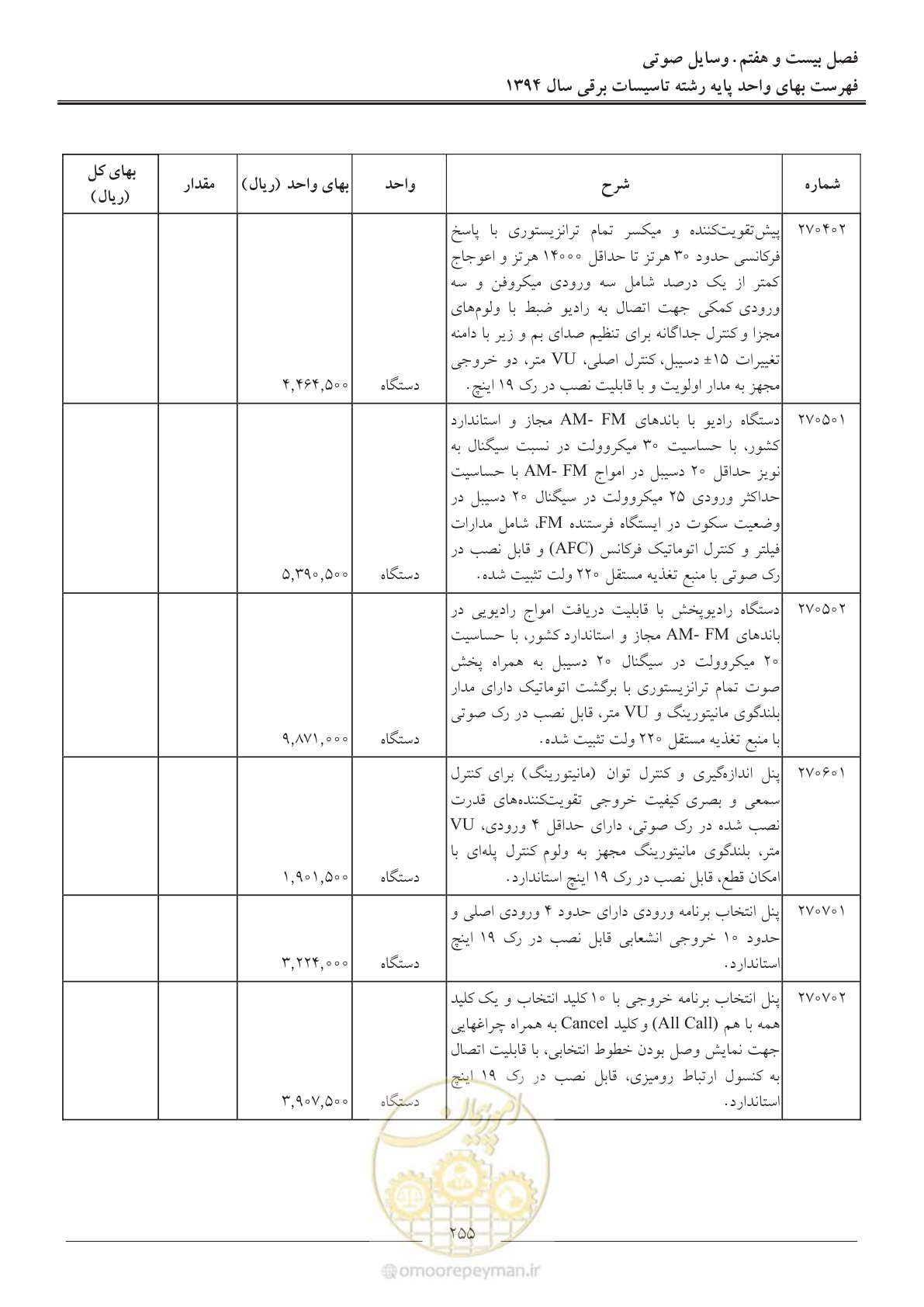 صفحه 258 از 296