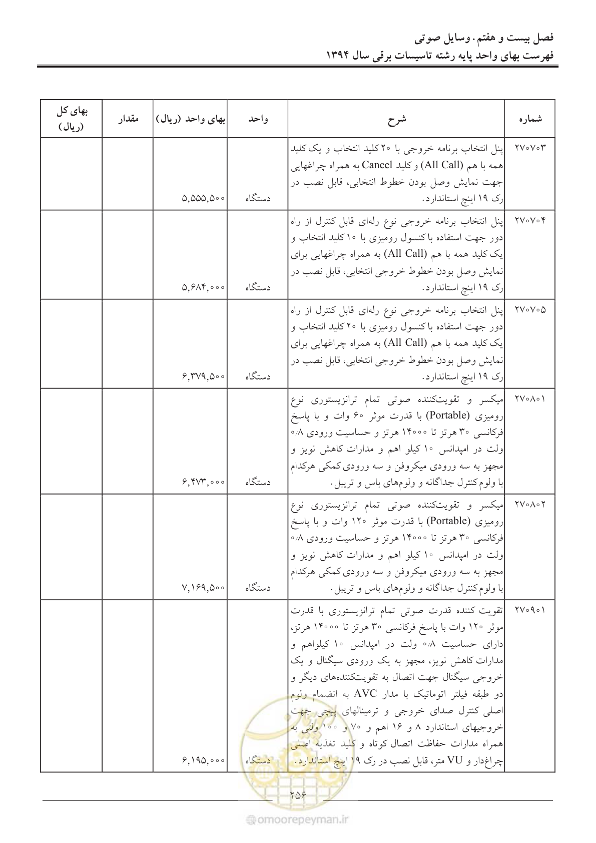 صفحه 259 از 296