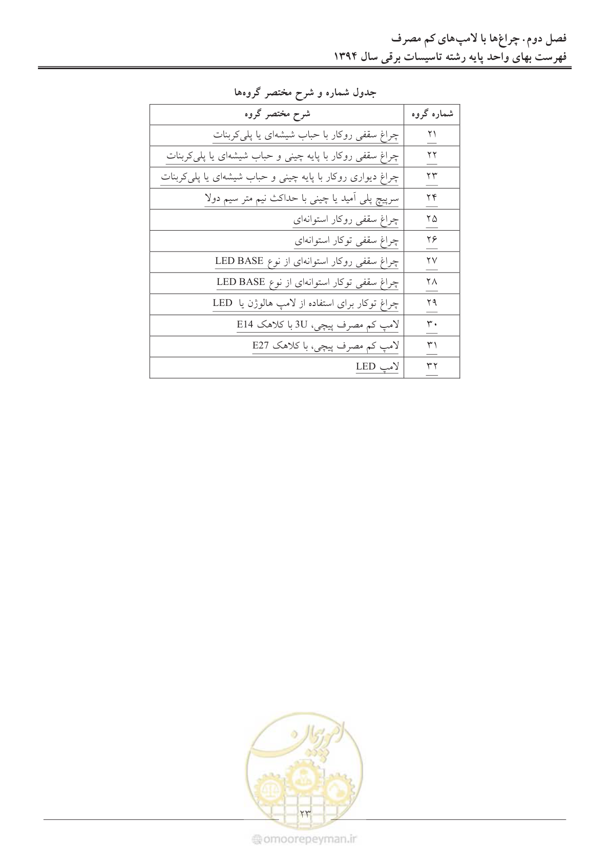صفحه 26 از 296