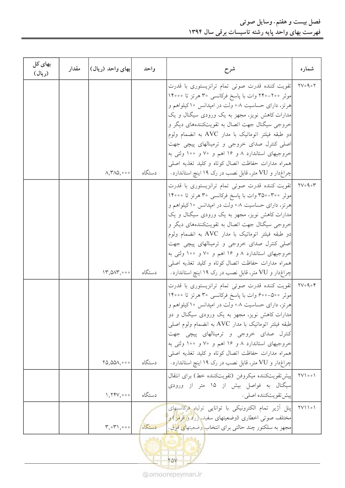 صفحه 260 از 296