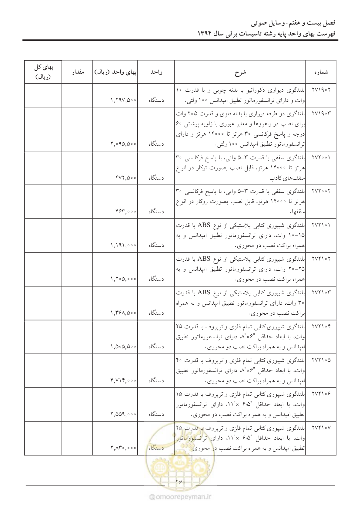 صفحه 263 از 296