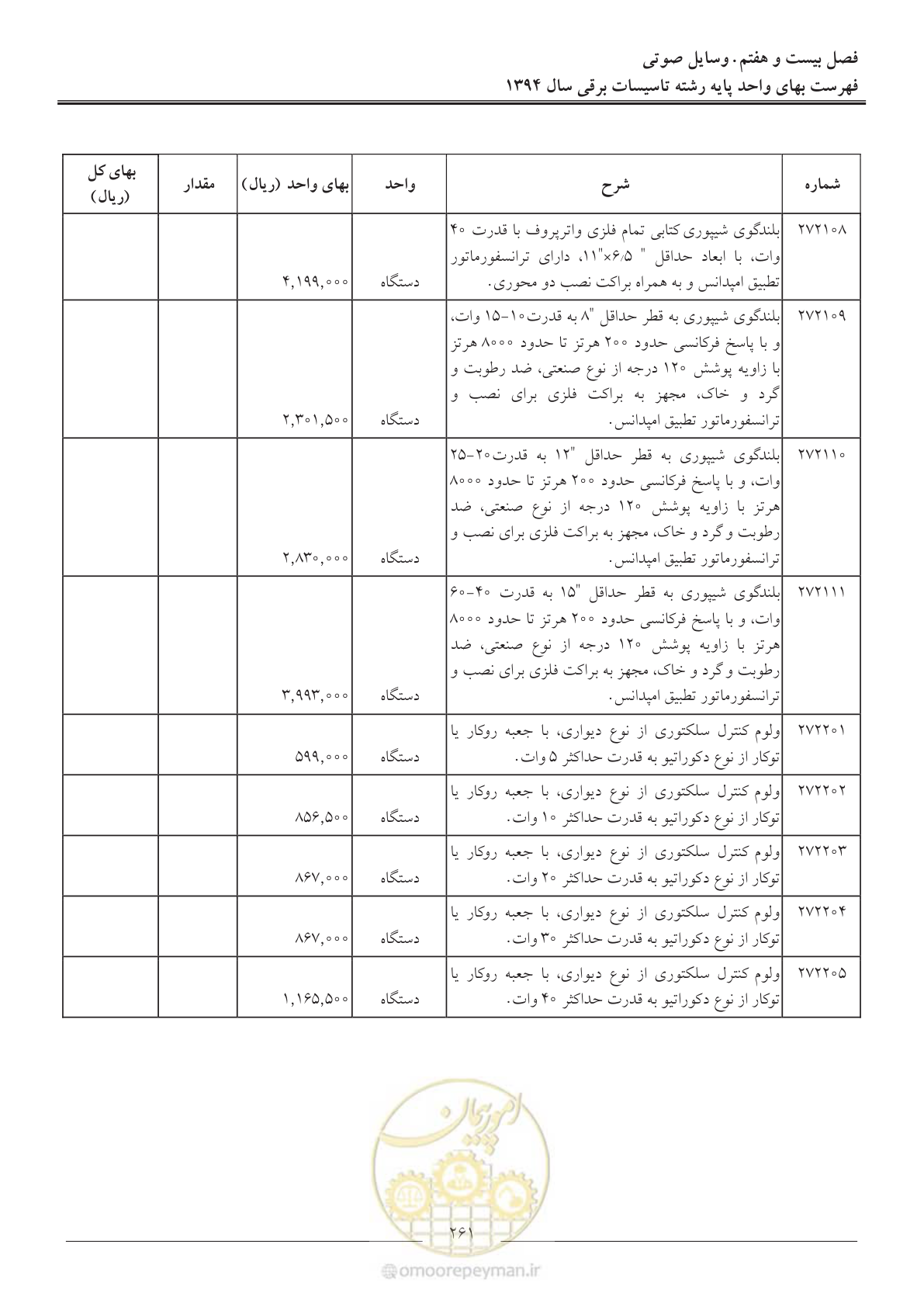 صفحه 264 از 296