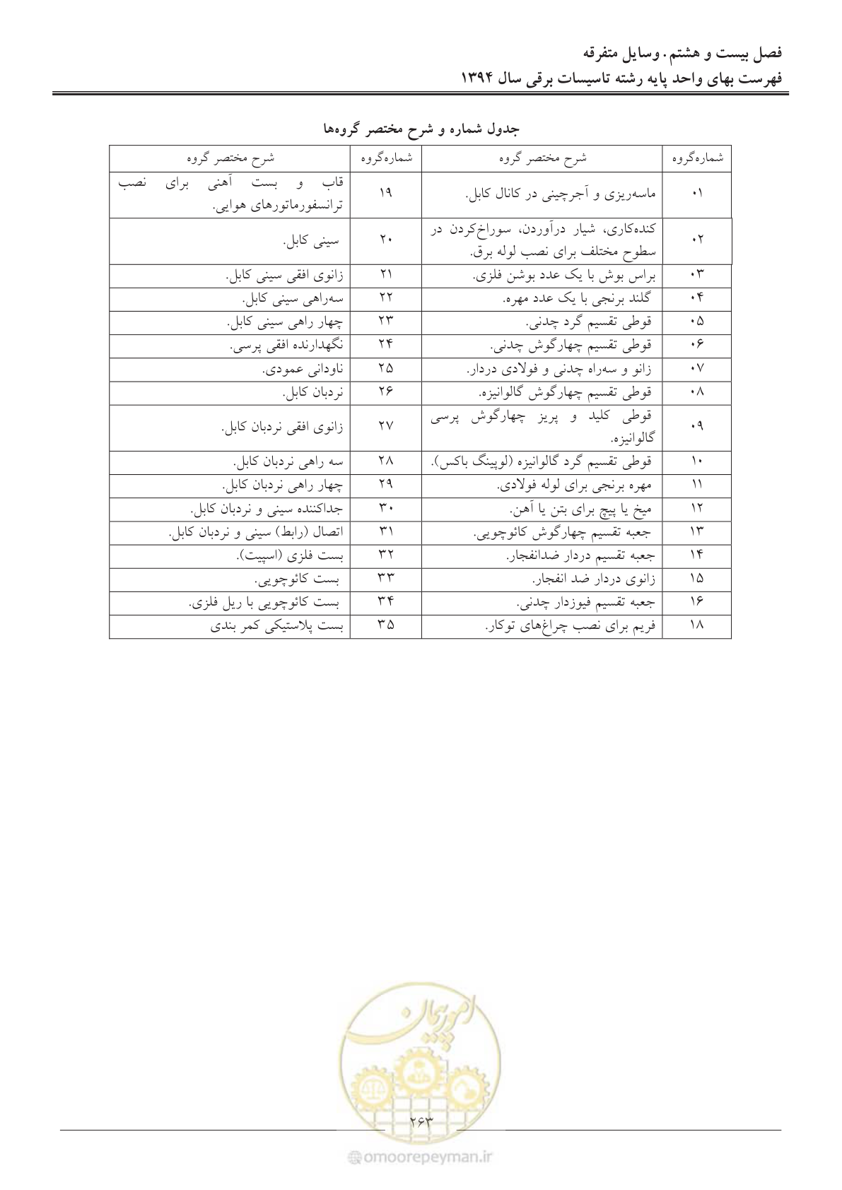 صفحه 266 از 296