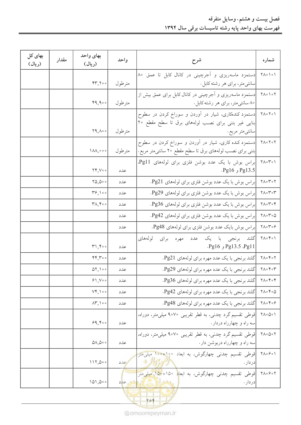 صفحه 267 از 296