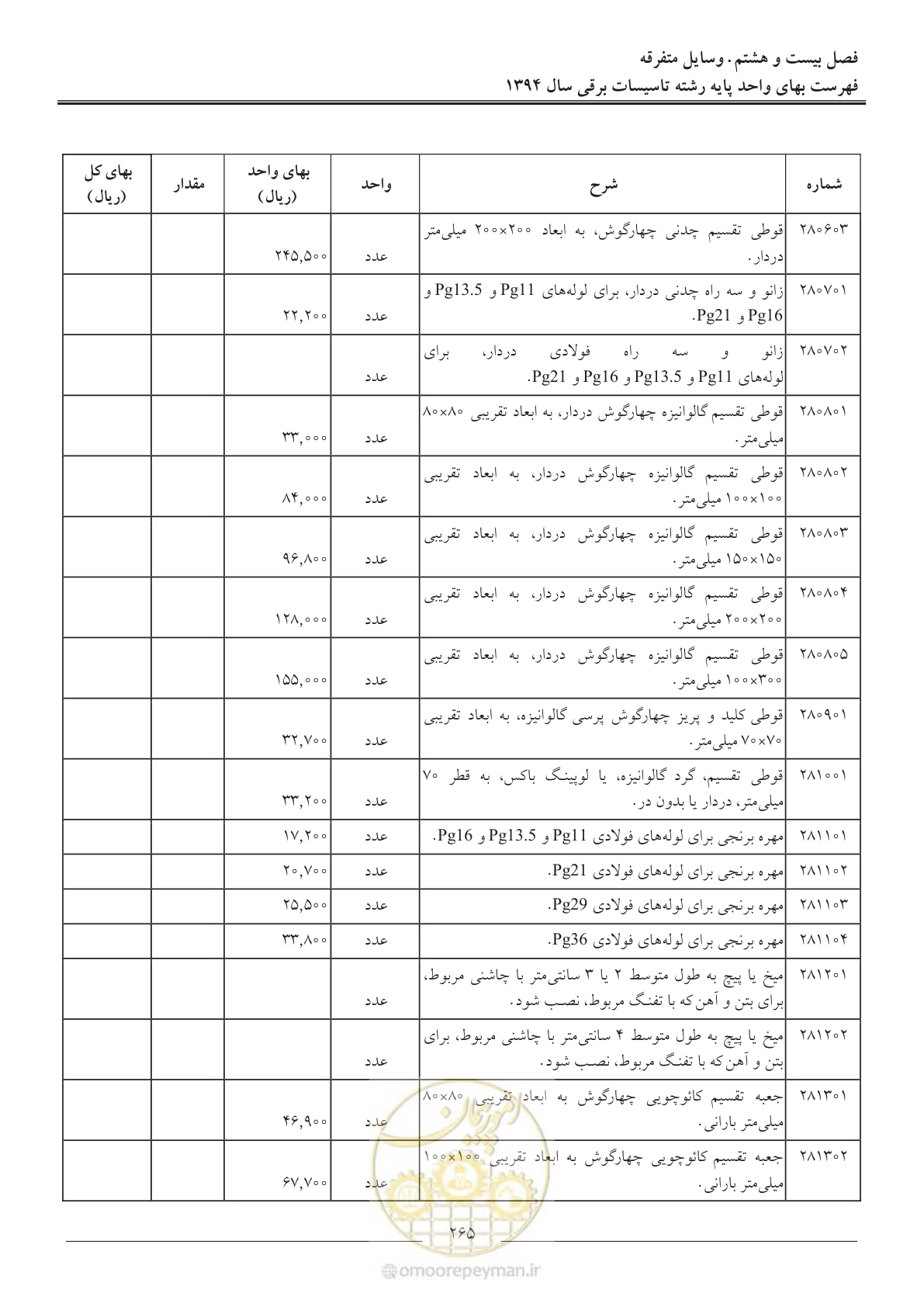 صفحه 268 از 296