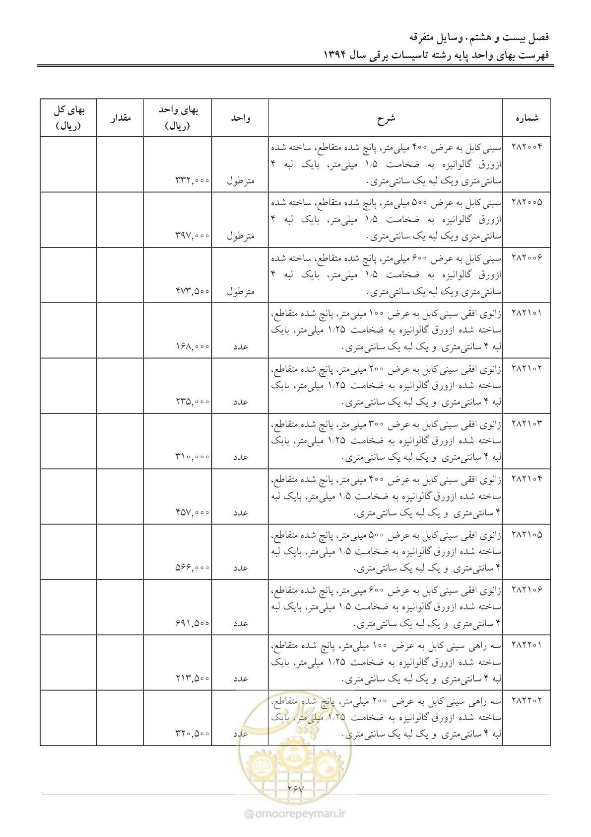 صفحه 270 از 296