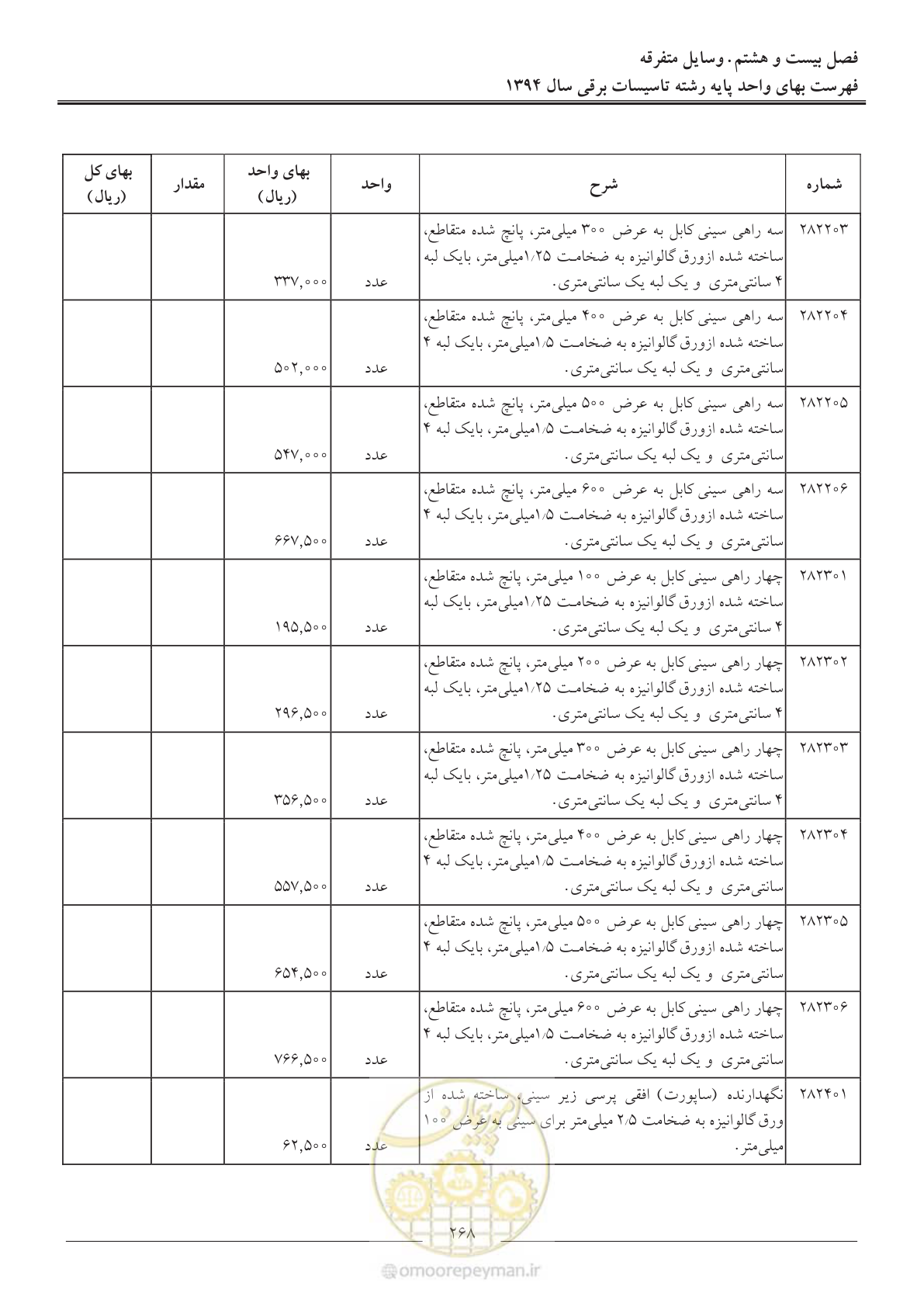 صفحه 271 از 296