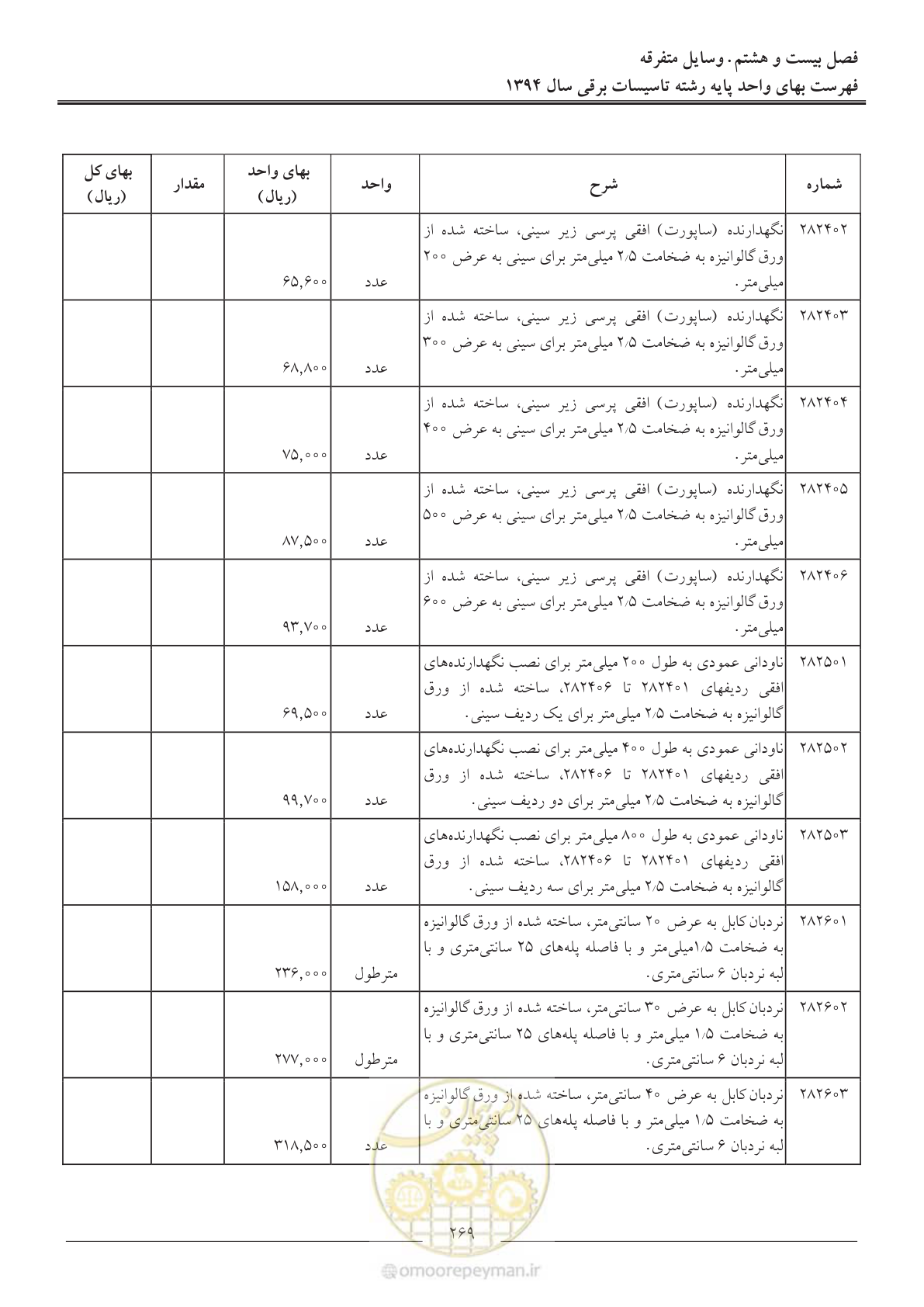 صفحه 272 از 296
