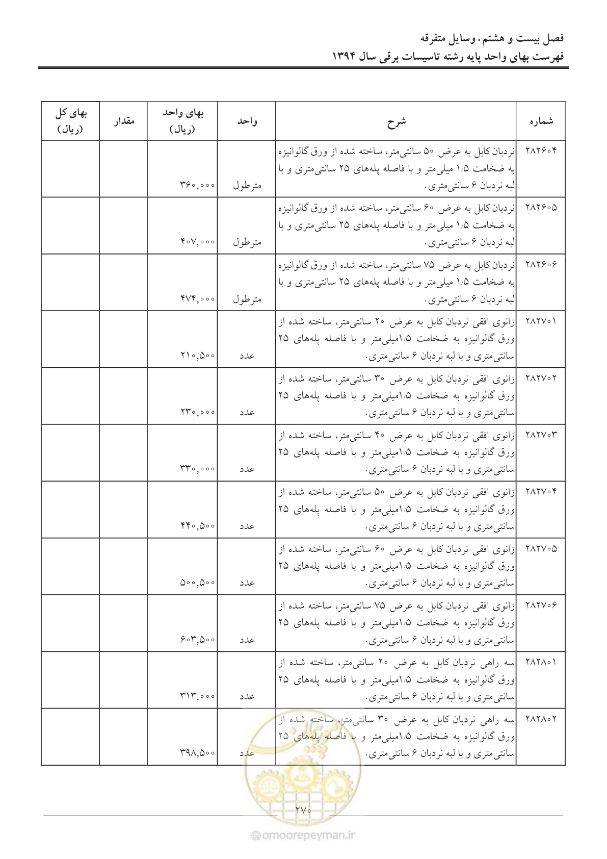 صفحه 273 از 296