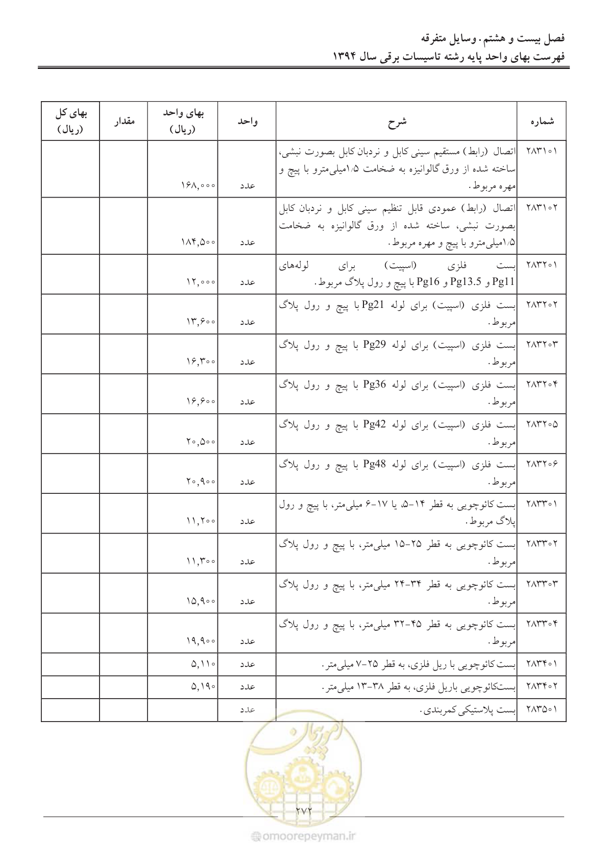 صفحه 275 از 296