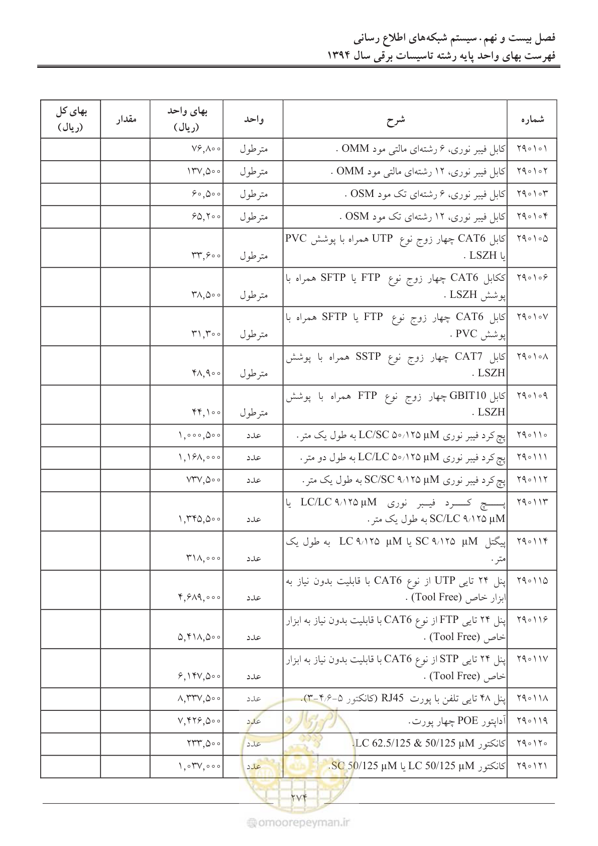 صفحه 277 از 296