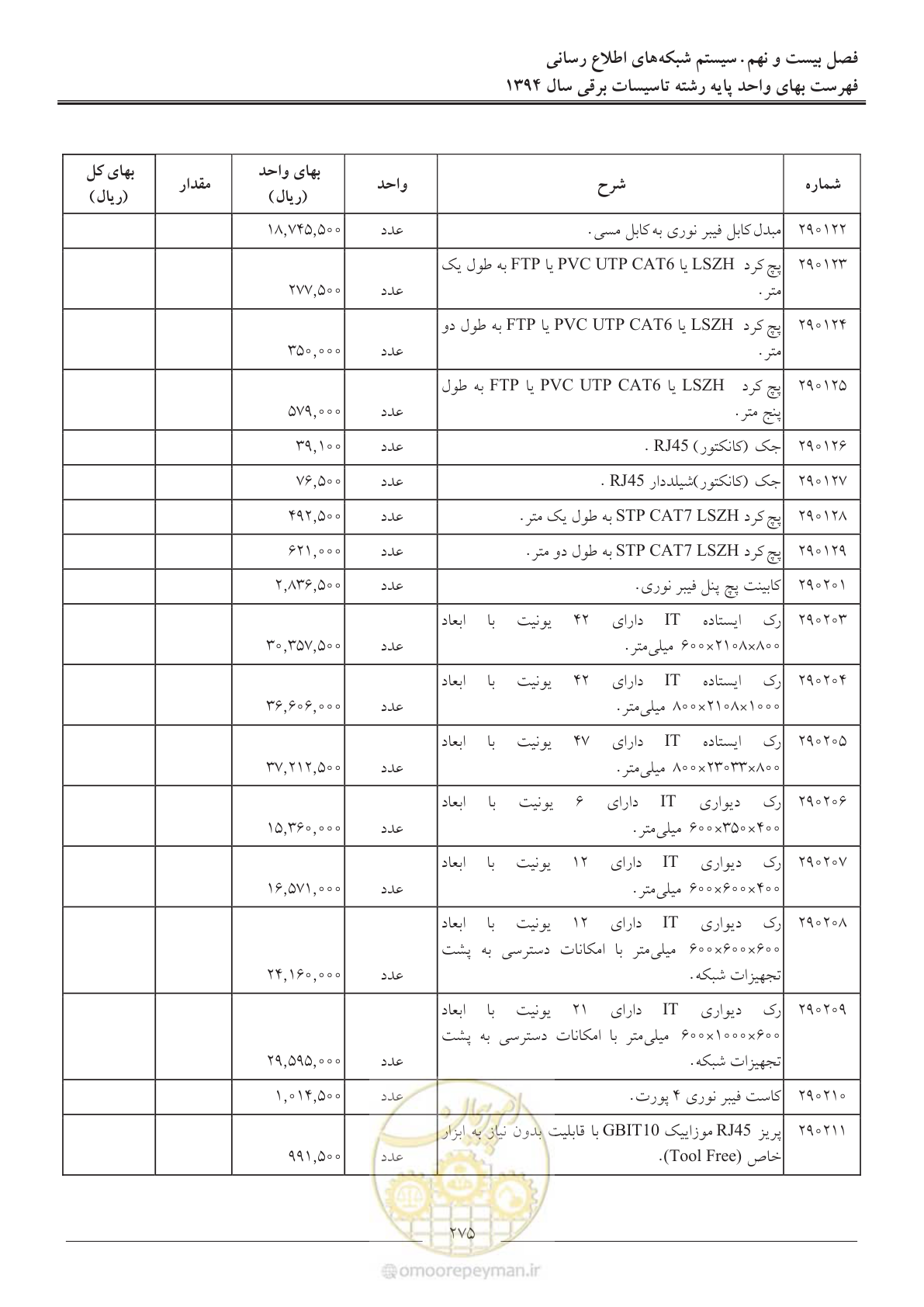 صفحه 278 از 296