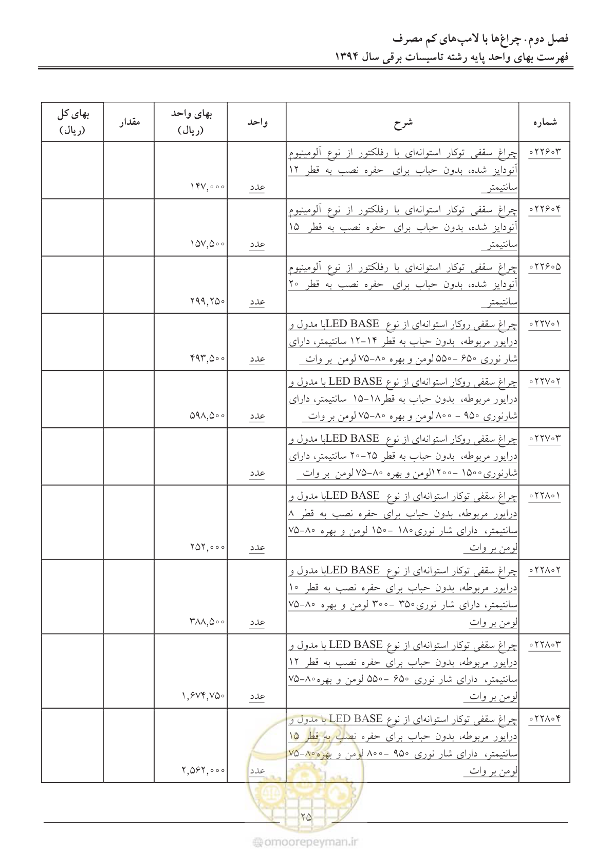 صفحه 28 از 296