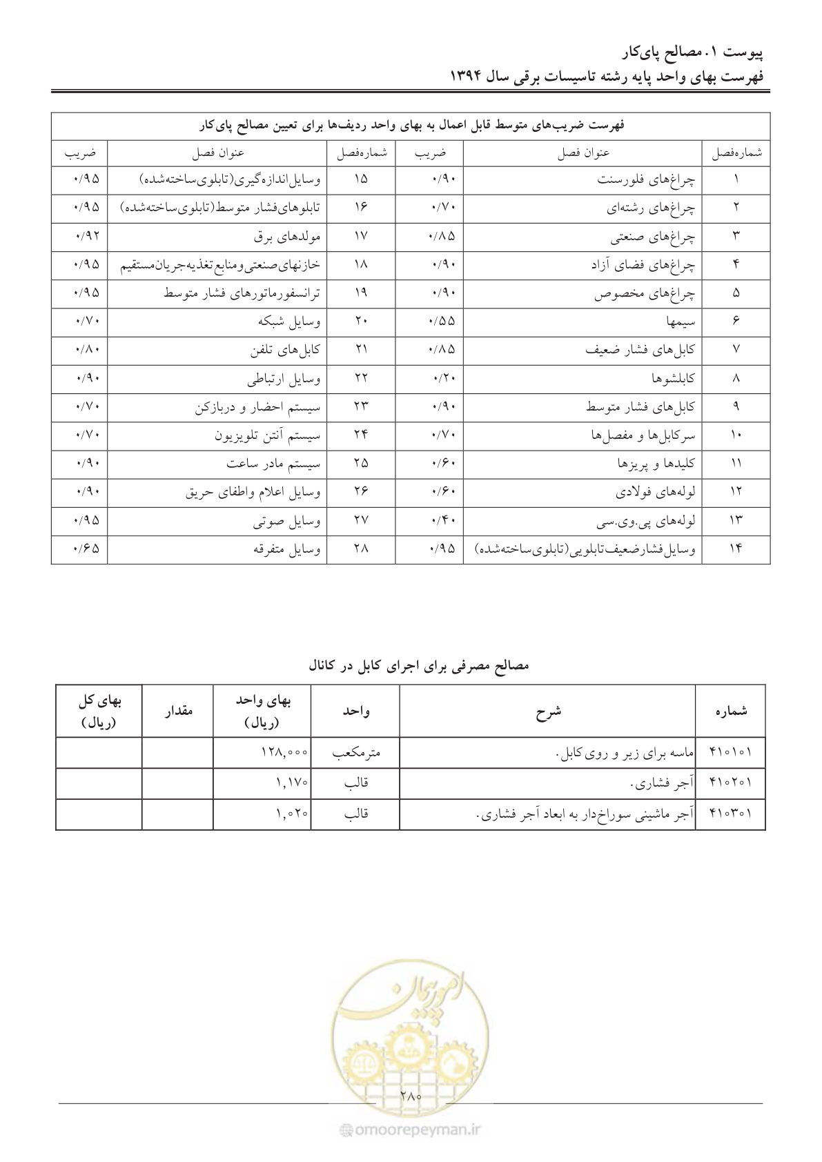 صفحه 283 از 296
