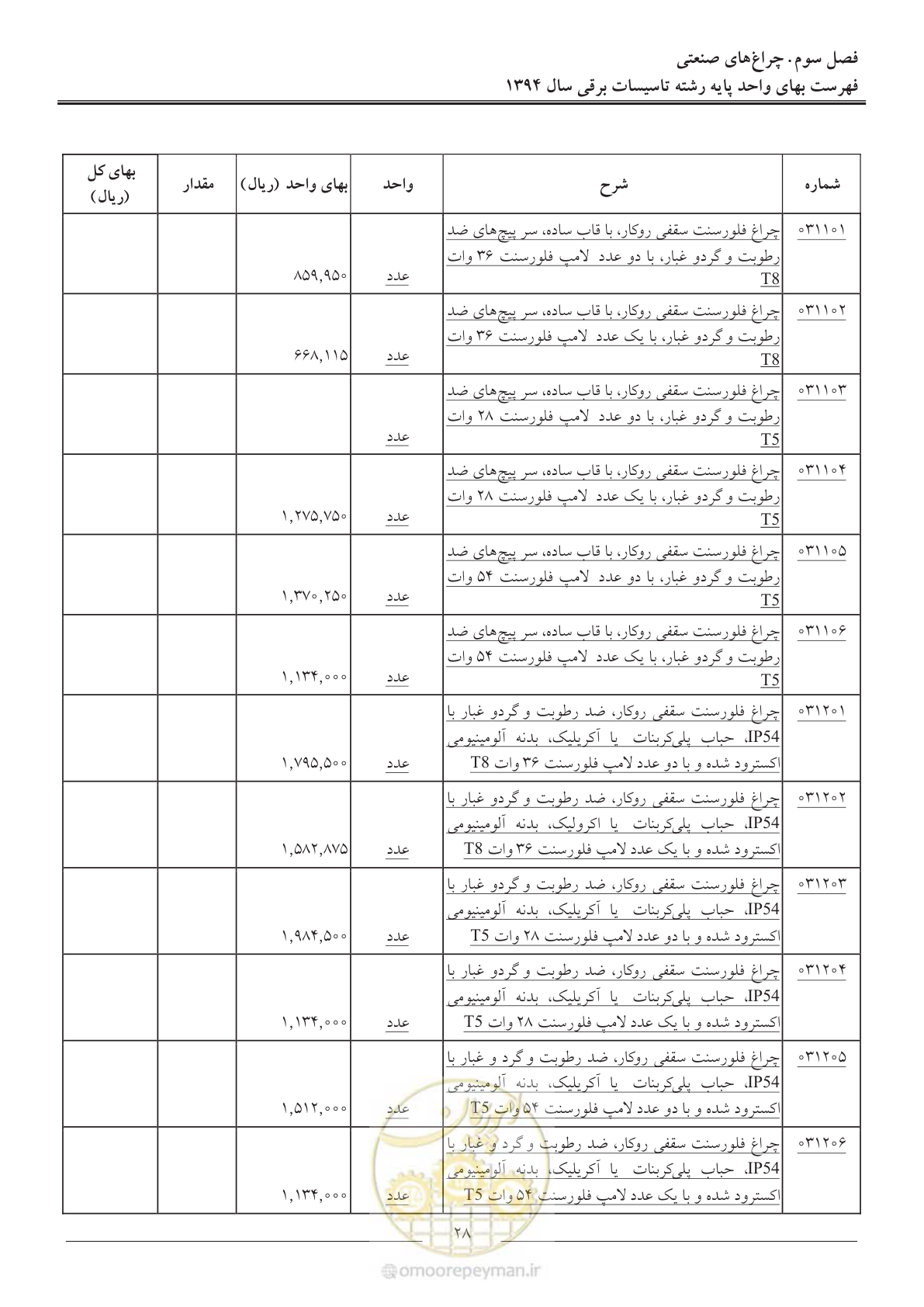 صفحه 31 از 296