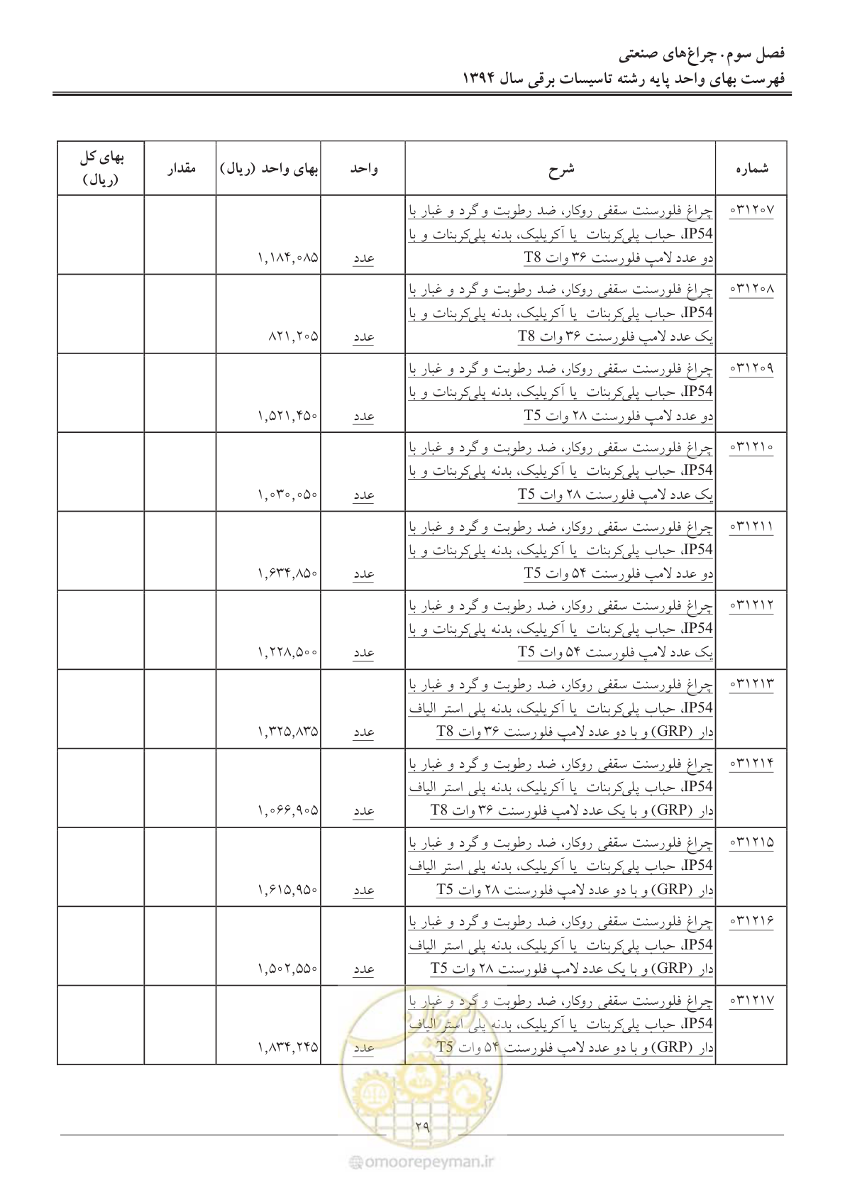صفحه 32 از 296