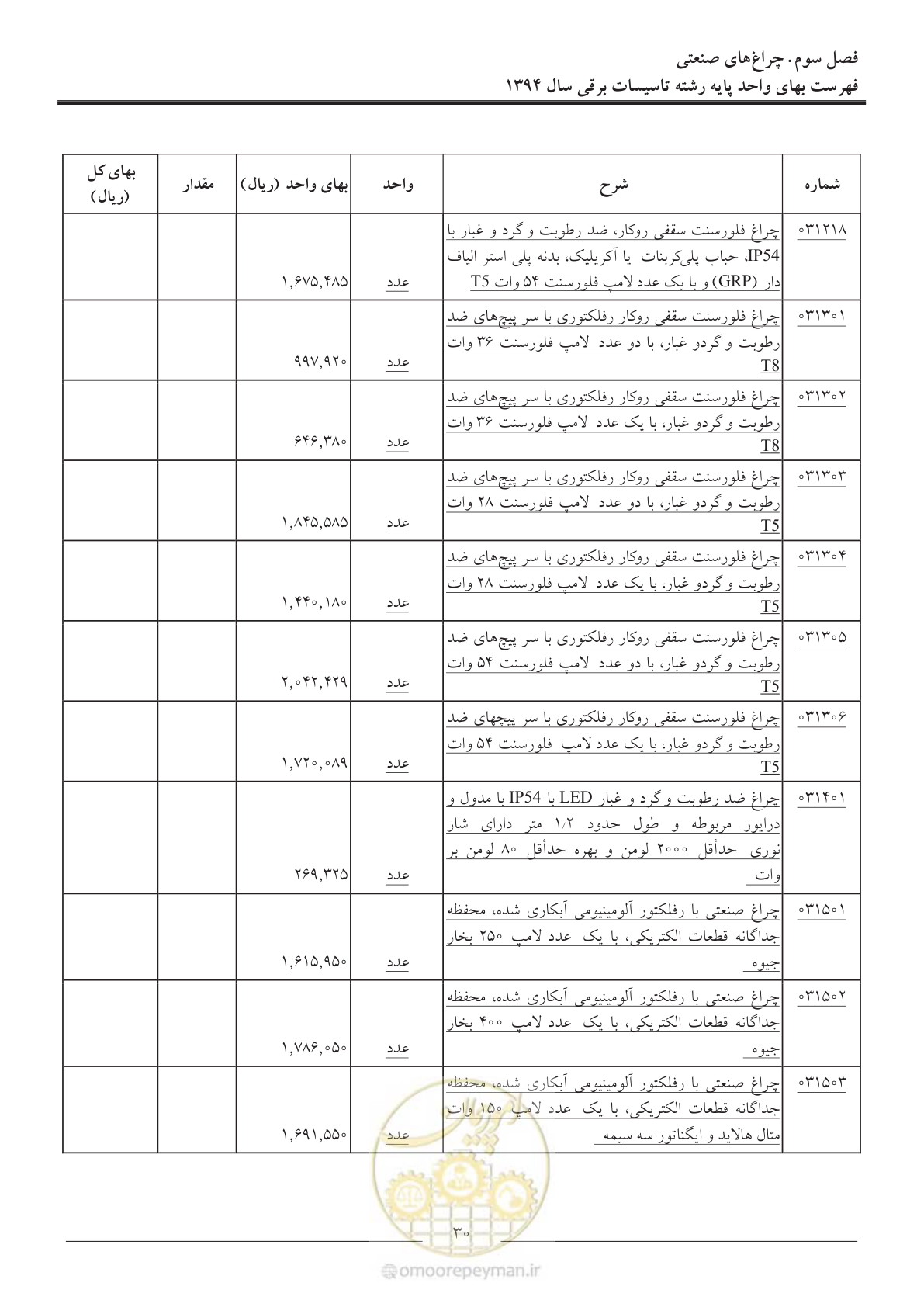 صفحه 33 از 296