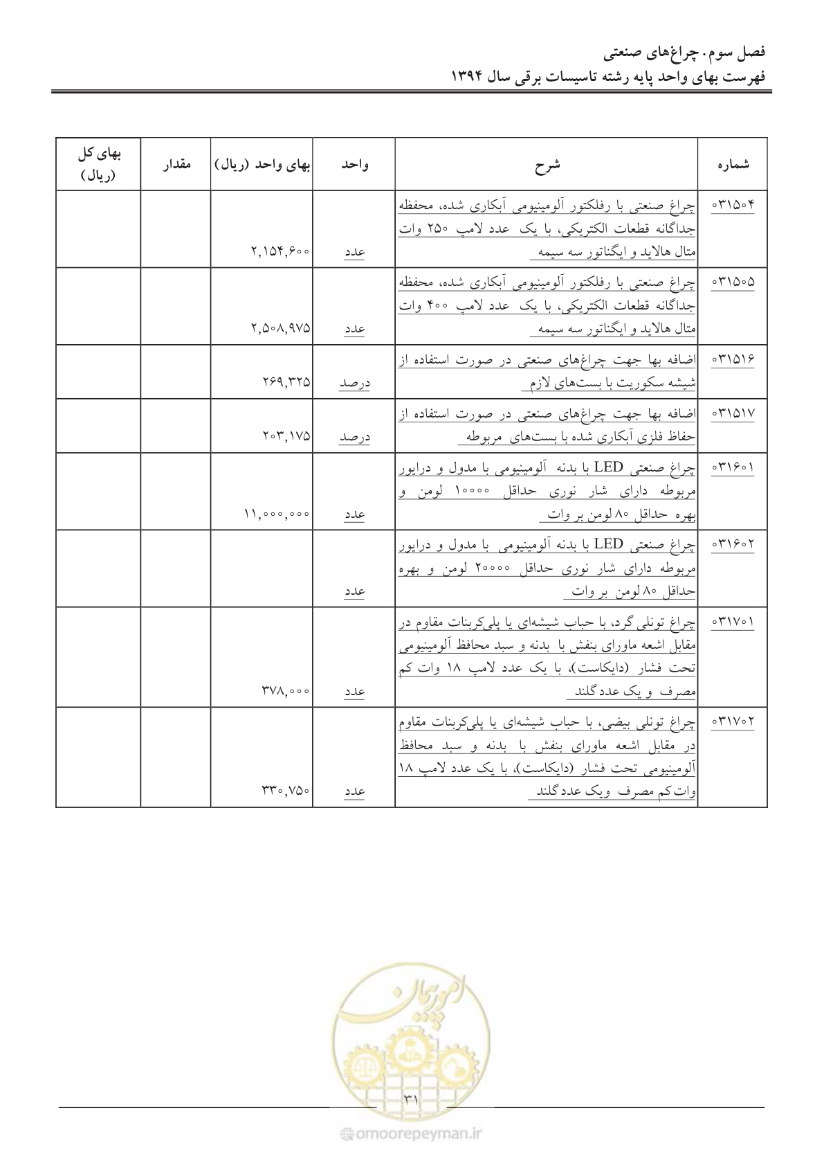 صفحه 34 از 296
