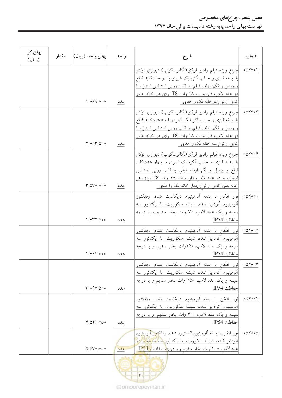 صفحه 43 از 296