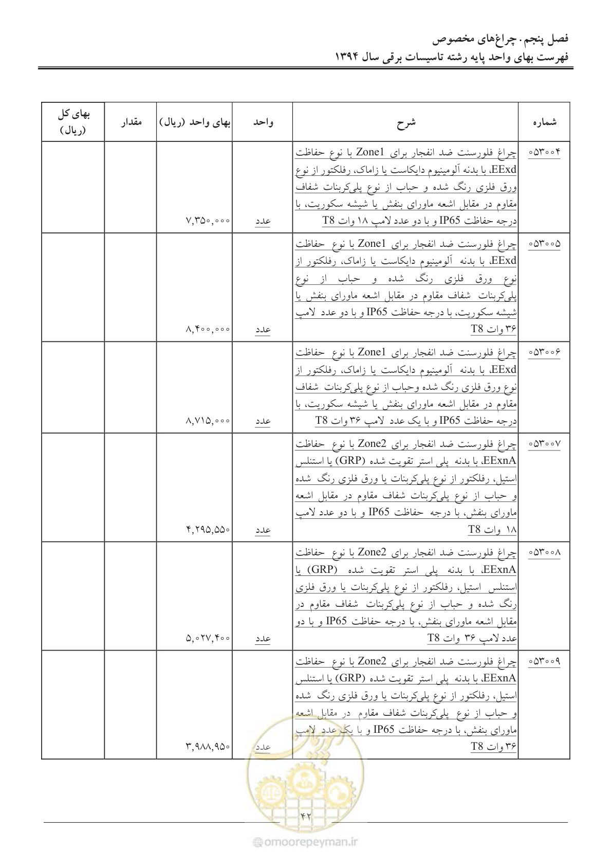 صفحه 45 از 296