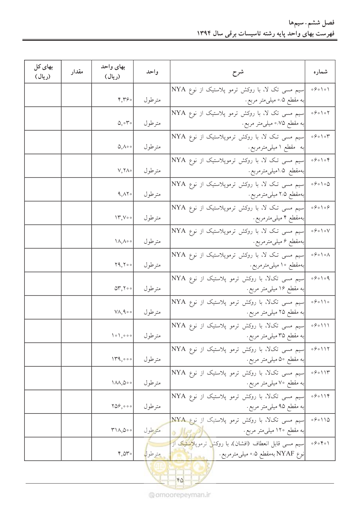 صفحه 48 از 296